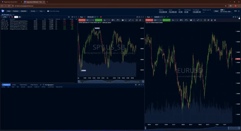 EUR/USD in my Pepperstone workspace: the spread you see on the ticket is the small part; the swap you do not see is the big one.