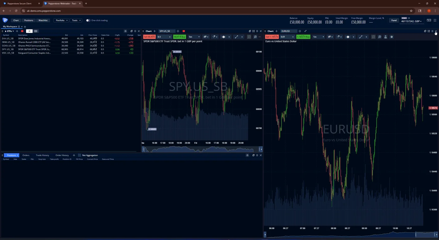 Pepperstone WebTrader dual-chart workspace showing a EUR/USD chart alongside an index chart and watchlist