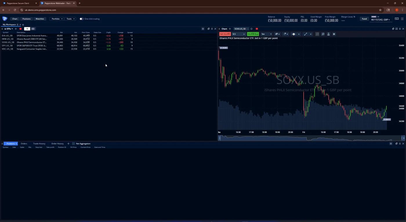 Pepperstone WebTrader spread bet chart staked in pounds per point, with the ETF watchlist showing live spreads