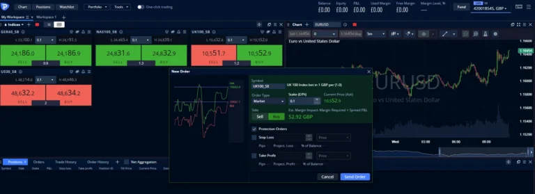 Pepperstone WebTrader showing spread bet index tiles for Germany 40, Nasdaq 100 and UK 100 with live pricing