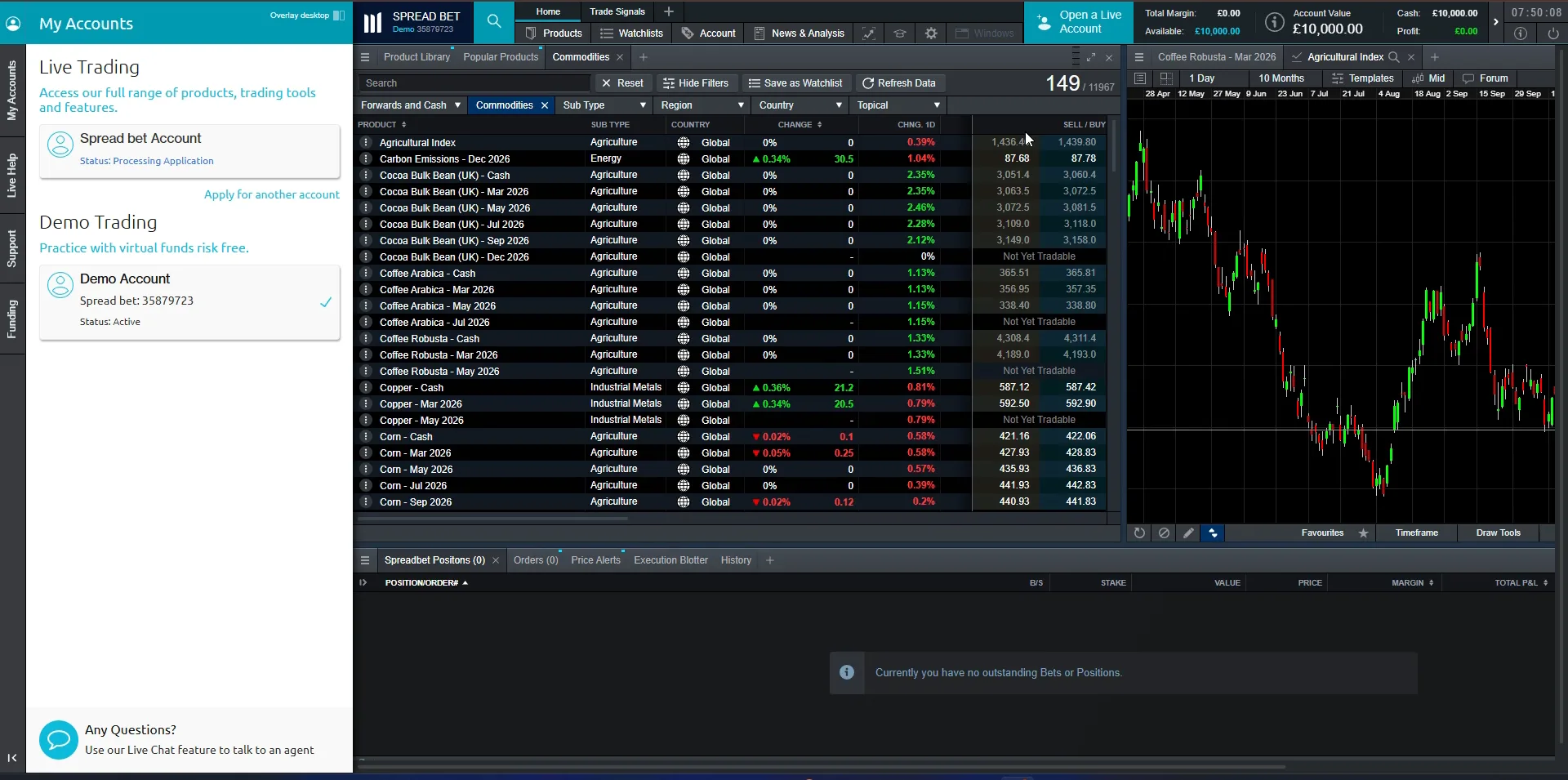 CMC Markets Next Generation platform showing a price chart with technical tools