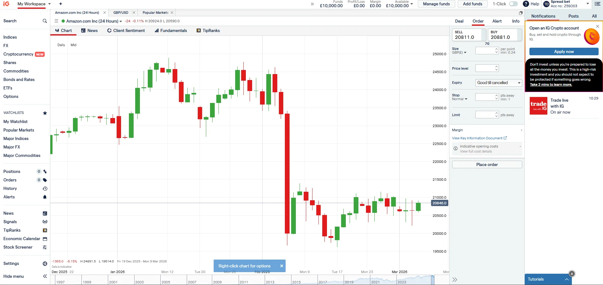 IG platform showing a GBP/USD candlestick chart on the daily timeframe