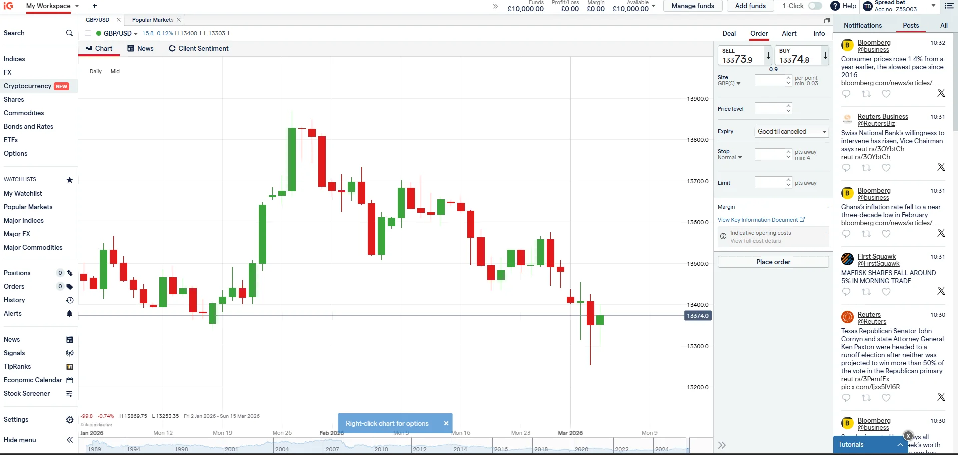 IG platform showing a GBP/USD candlestick chart with the order panel open