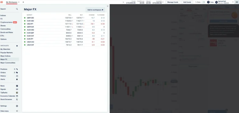 IG's major FX watchlist with live spreads showing. On EUR/USD, CMC's published minimum is a tenth of a pip tighter.