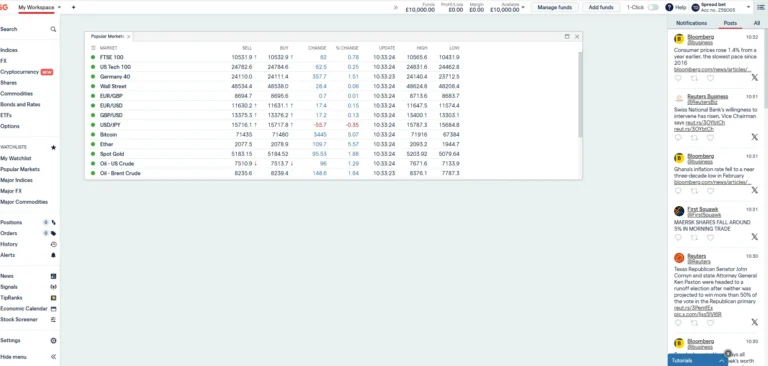 IG's popular markets watchlist, indices and commodities with live prices: this screen was open all month, and staring at it is how unplanned trades happen.