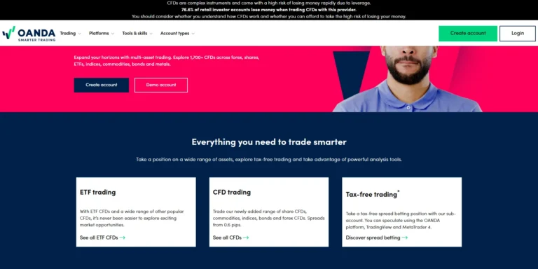 OANDA's UK trading page, captured 11 August 2026: 1,700+ CFDs, spreads from 0.6 pips, and spread betting via a sub-account on the OANDA platform, TradingView and MT4.