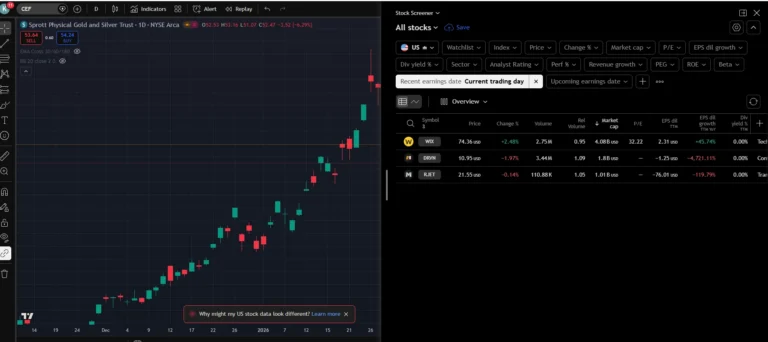 old and silver side by side in TradingView on my Pepperstone connection. The chart is free; the spread, commission and swap are the three lines this page prices.