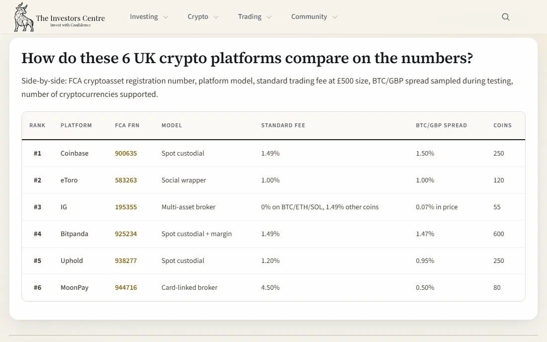 Our website listing the best crypto exchanges in the UK for 2026