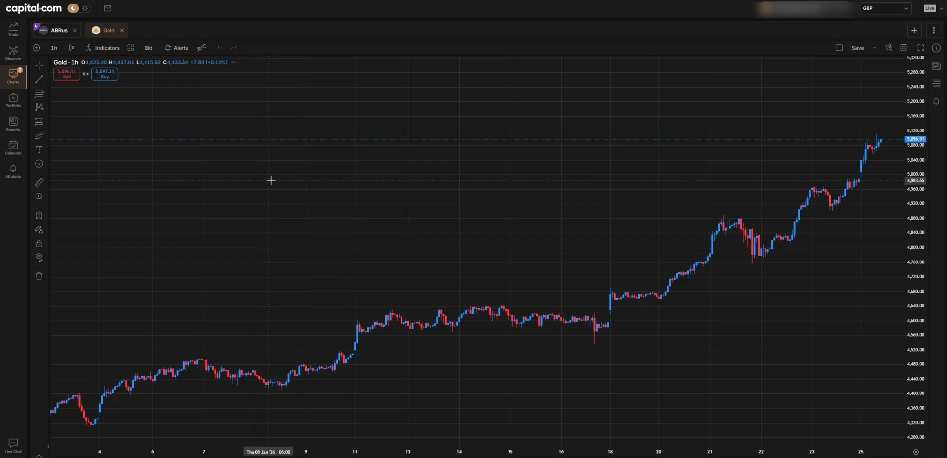 Capital.com hourly gold chart with live buy and sell prices displayed