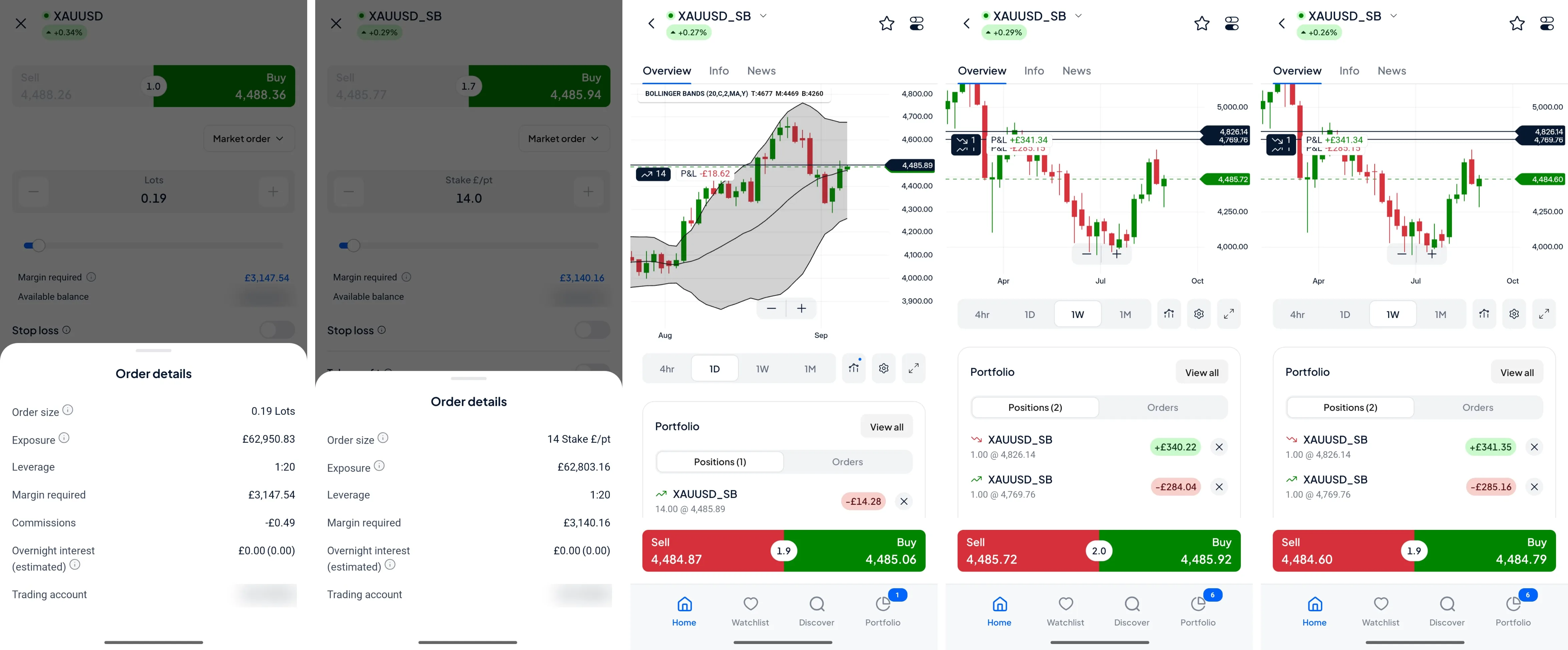 Five Pepperstone app screens for gold side by side: an XAUUSD CFD order ticket with a 1.0 spread and a commission line, an XAUUSD spread bet ticket with a 1.7 spread and no commission line, and the daily and weekly gold charts with the live spread in the Sell and Buy bar
