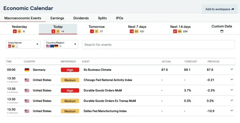 Economic calendar panel inside the IG web platform listing German and United States releases with importance flags, forecasts and previous readings