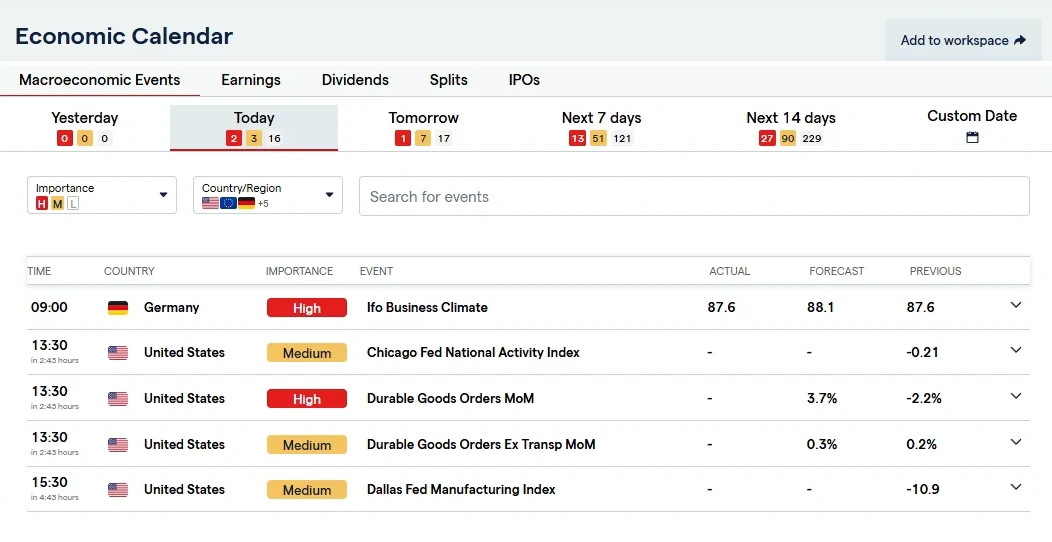 Economic calendar panel inside the IG web platform listing German and United States releases with importance flags, forecasts and previous readings