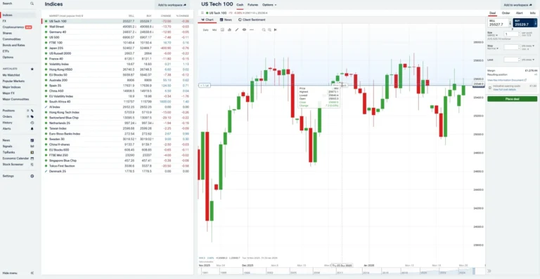 Indices watchlist open beside a US Tech 100 candlestick chart in the IG web platform, with the spread bet deal ticket showing stake, stop and margin fields