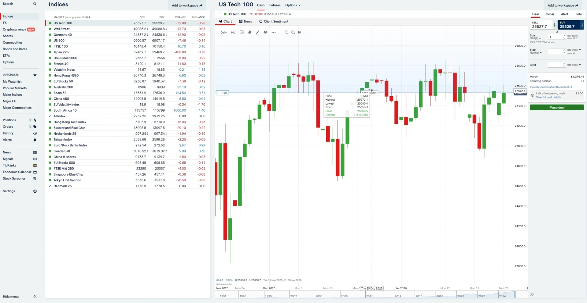 Indices watchlist open beside a US Tech 100 candlestick chart in the IG web platform, with the spread bet deal ticket showing stake, stop and margin fields