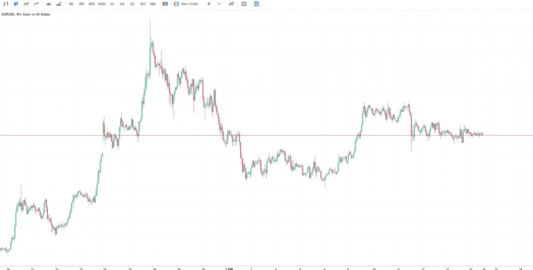 MetaTrader 5 web terminal displaying an hourly euro dollar candlestick chart with the symbol search panel listing quotes for currency pairs, gold and index CFDs