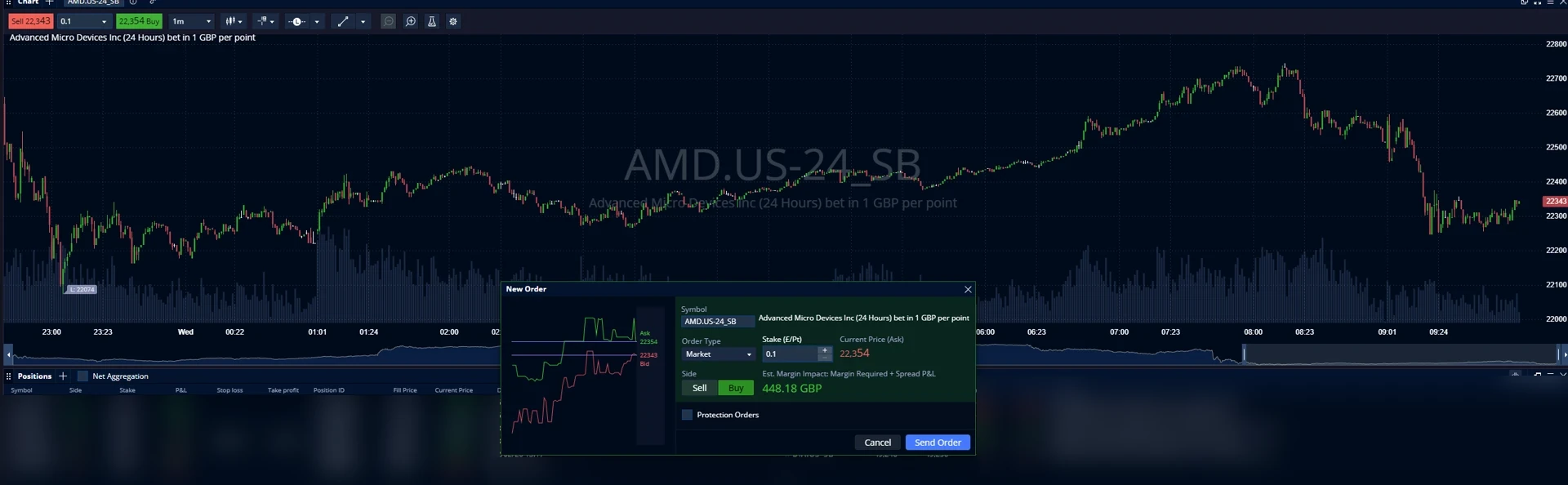 Pepperstone WebTrader spread betting demo with a 24-hour AMD share bet open on the order ticket