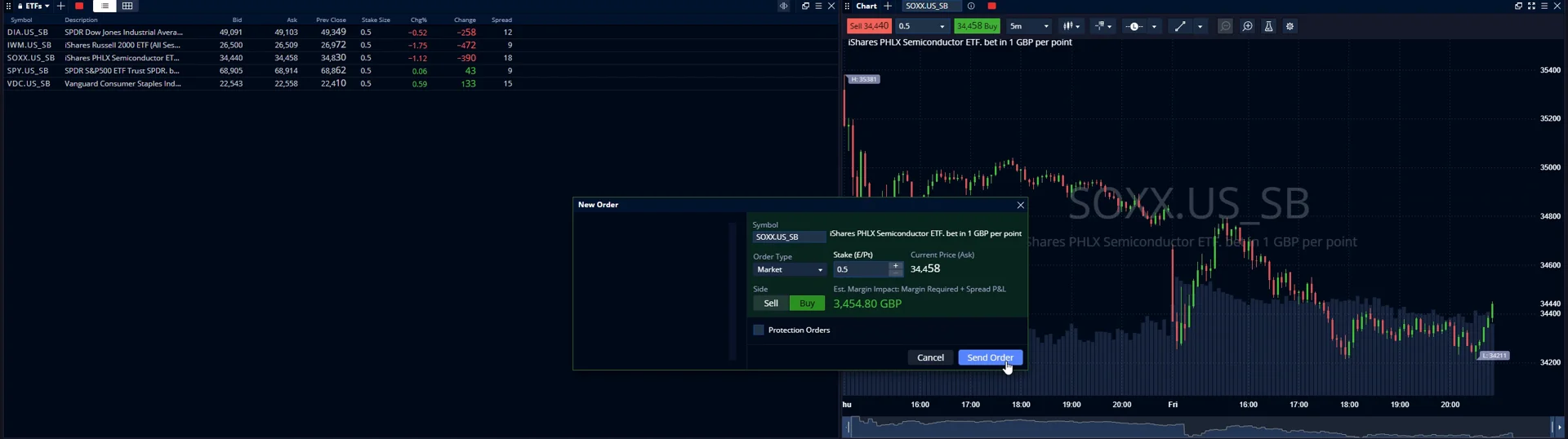 New order ticket open over a semiconductor ETF chart in Pepperstone's web platform, showing the stake field, current price and the estimated margin impact of the position before it is sent