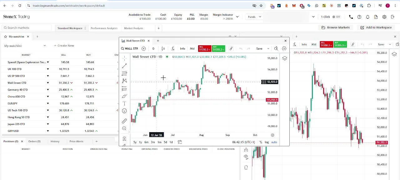 StoneX WebTrader dashboard with a market watchlist and live price chart