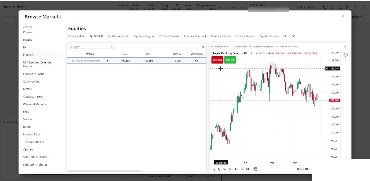 StoneX Trading markets screen showing a Lloyds Banking Group share price chart