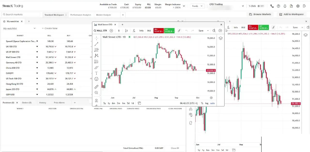 StoneX WebTrader dashboard with a market watchlist and live index charts