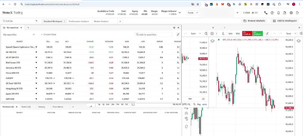 StoneX WebTrader dashboard showing a live Wall Street CFD chart and market watchlist