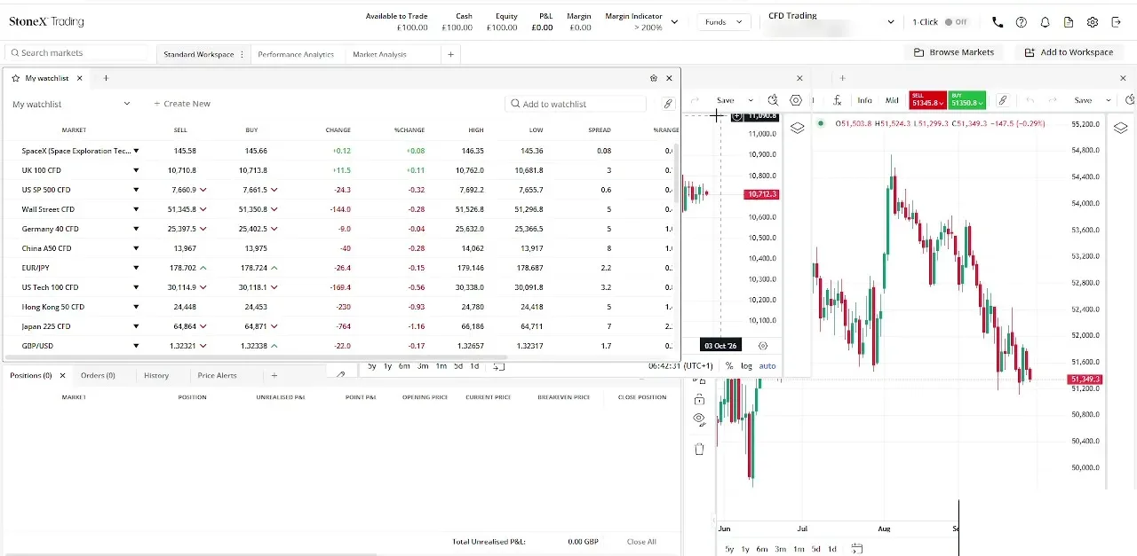 StoneX WebTrader screen showing the UK 100 index chart and watchlist