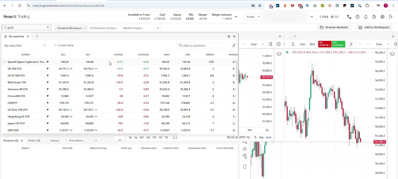 StoneX WebTrader watchlist and Wall Street CFD chart, with a "Welcome to WebTrader" tips prompt