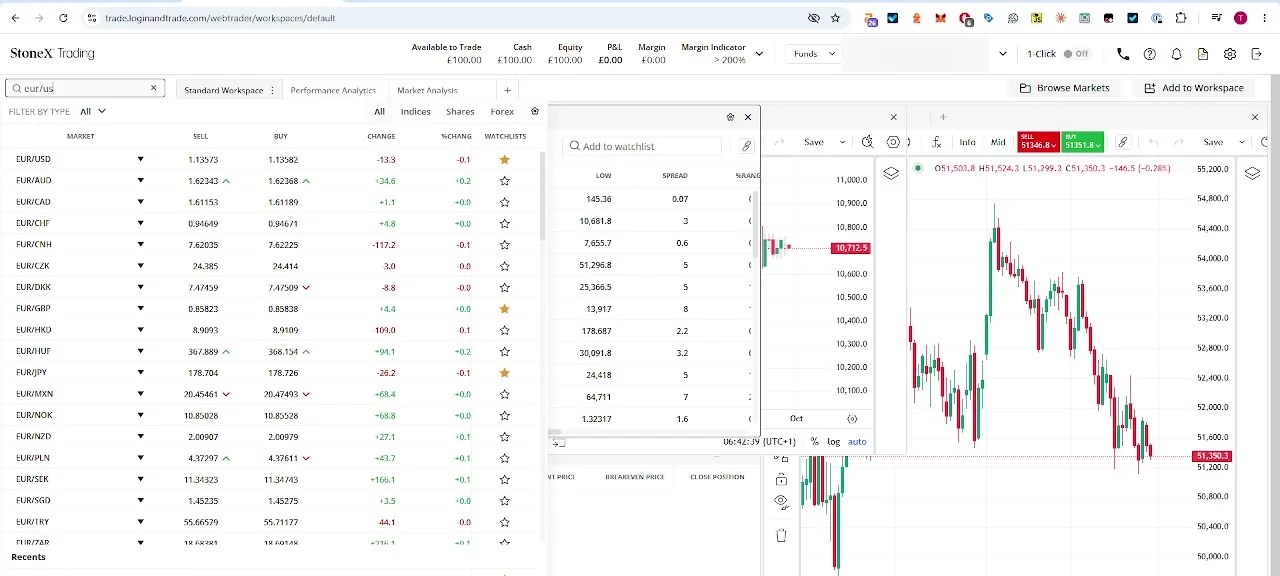 StoneX WebTrader watchlist and index chart on the desktop platform