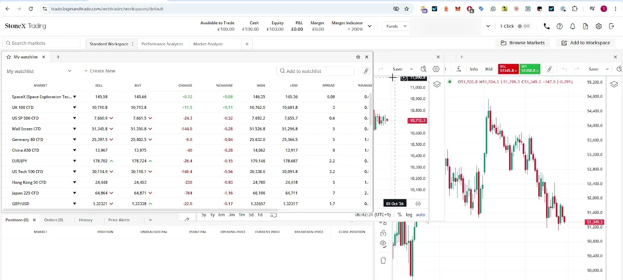 StoneX WebTrader watchlist and UK 100 chart on the browser-based platform