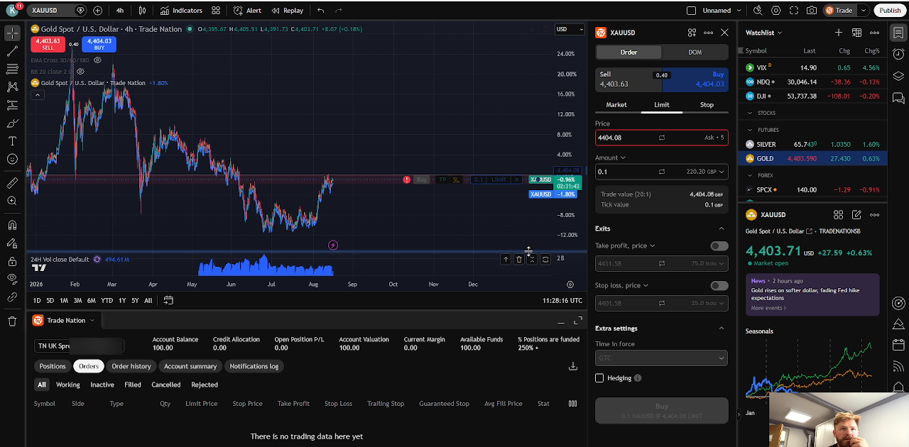 Placing a gold limit order on a Trade Nation account through TradingView with the order ticket showing fixed 0.4 spread