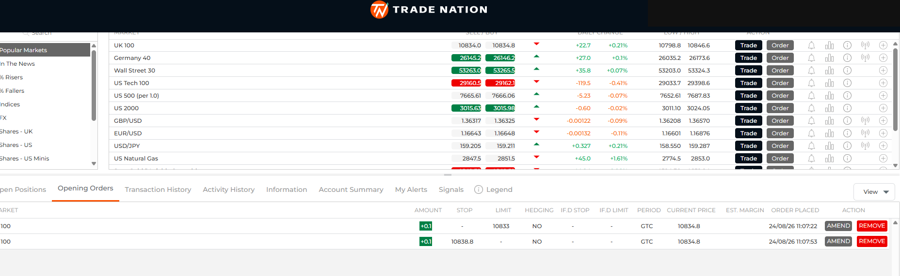 TN Trader web platform showing the UK 100 quoted with a 0.8 point spread and two working orders at 0.1 pound stakes