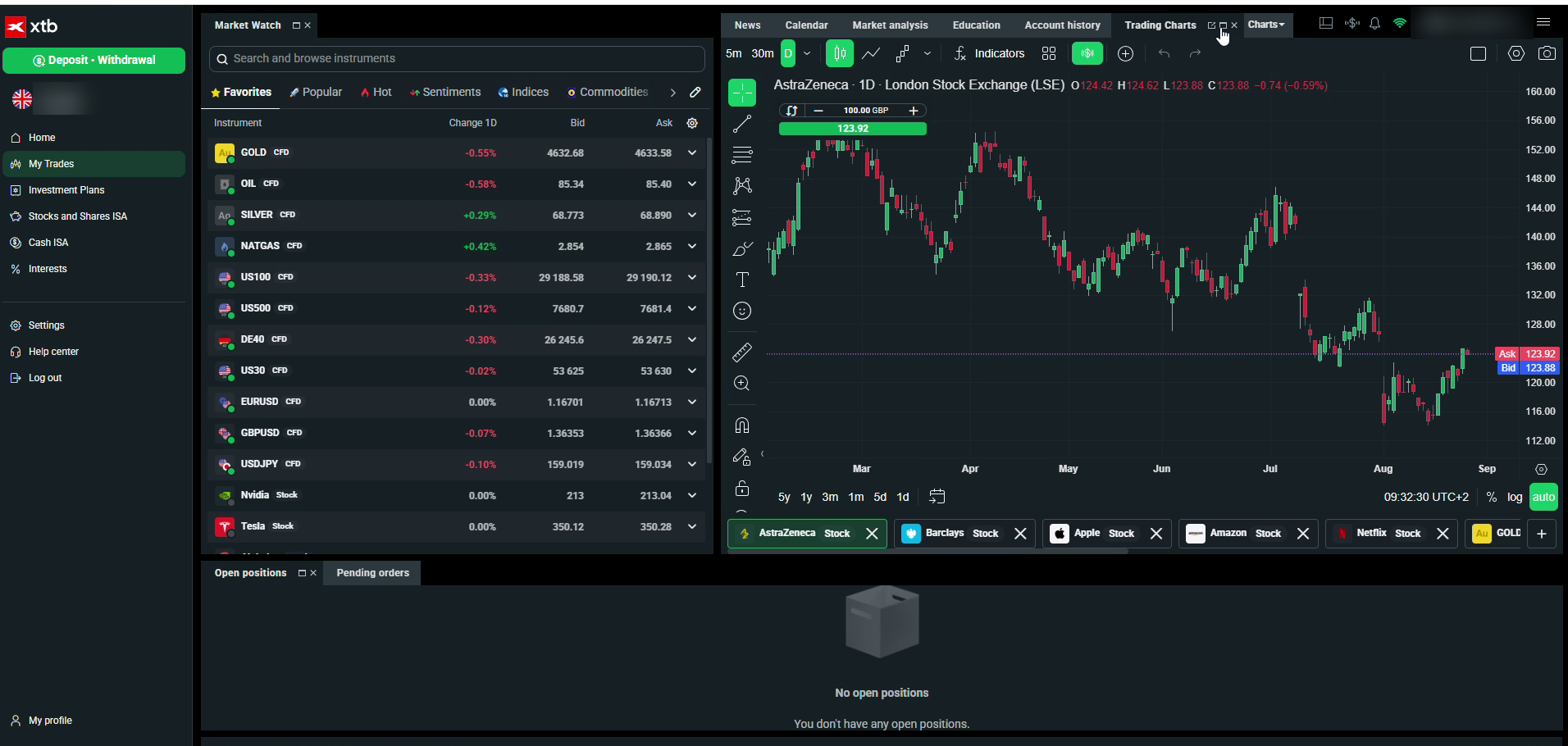 XTB xStation 5 order ticket on US100 showing spread, commission, margin and stop loss fields, captured August 2026