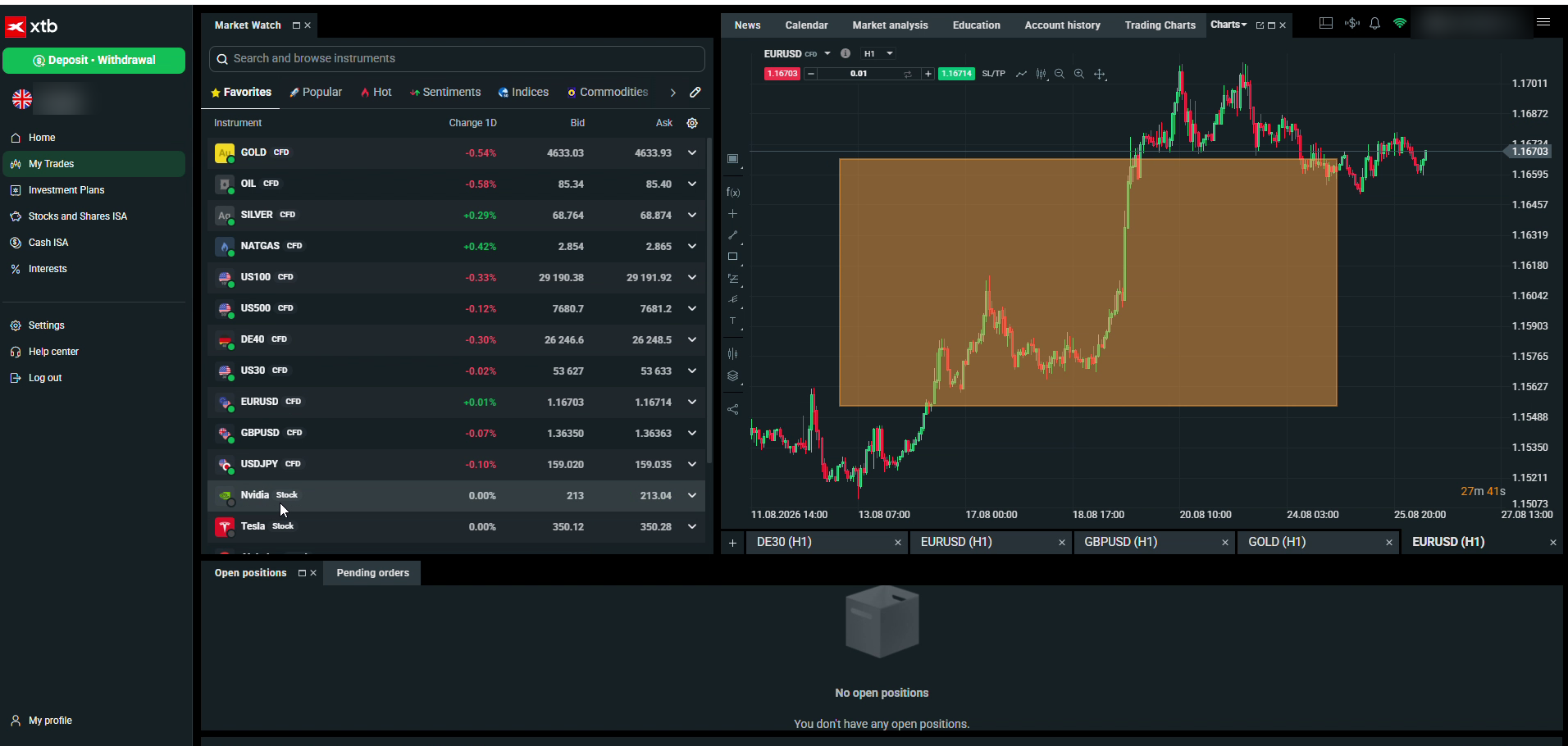 xStation 5 EUR/USD chart with a session range marked up during testing